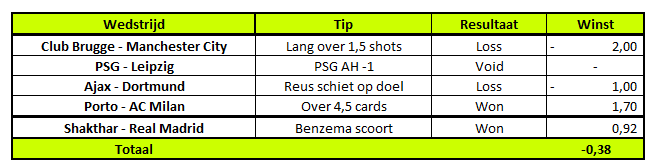 Resultatenchampionsleague19Oktober
