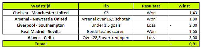 Resultatenfliptippremierleague