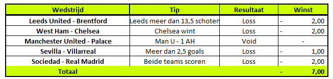 Resultatenfliptippremierleaguedecember